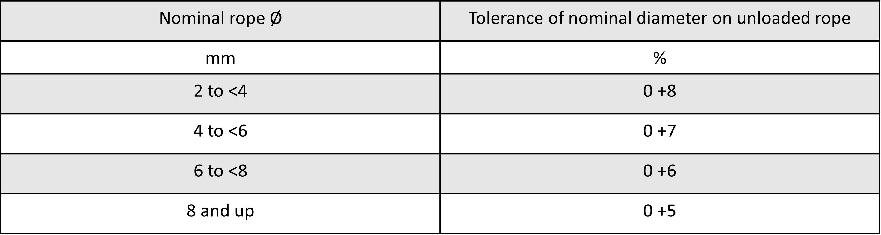 Steel Wire Rope Properties Learn the Basic Characteristics Certex UK